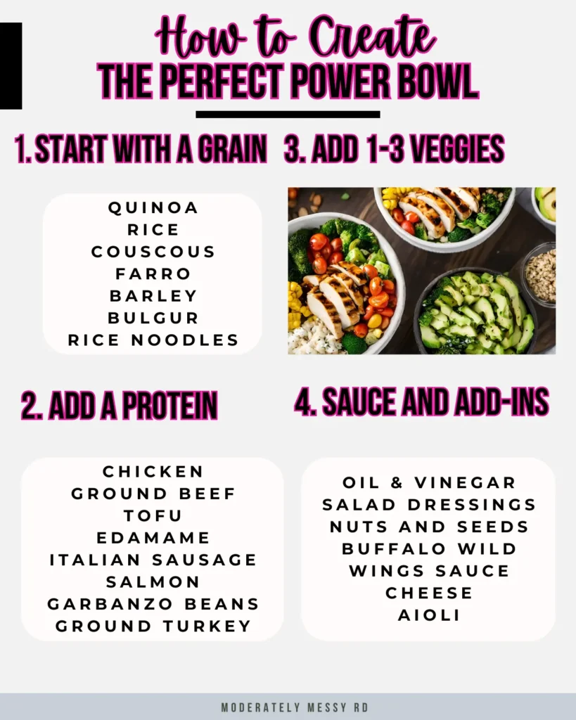 An infographic on how to create the perfect power bowl with add in ideas.