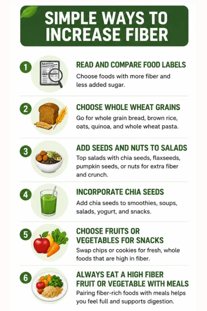 An infographic with tips to increase fiber intake.