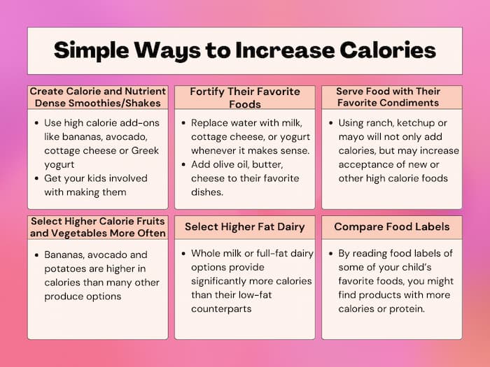 An infographic with tips on 6 strategies to increase calories in foods for toddlers. 