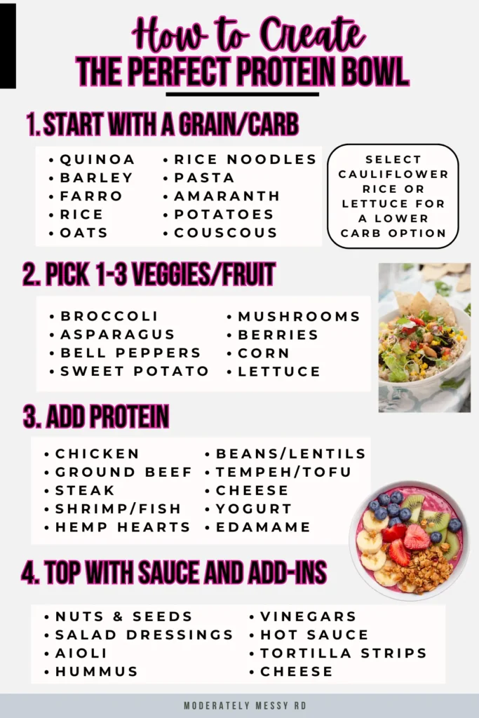 A detailed infographic on how to create the perfect  protein bowl with 4 steps and a list of ingredients for each step. 