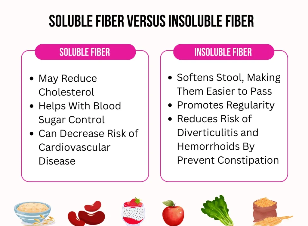 Infographic describing the difference between soluble and insoluble fiber.