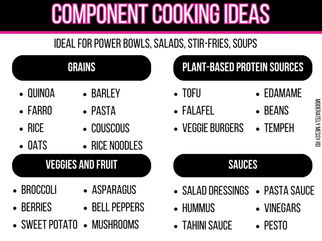 Infographic on plant-based component cooking with categories for grains, veggies, protein sources and sauces.