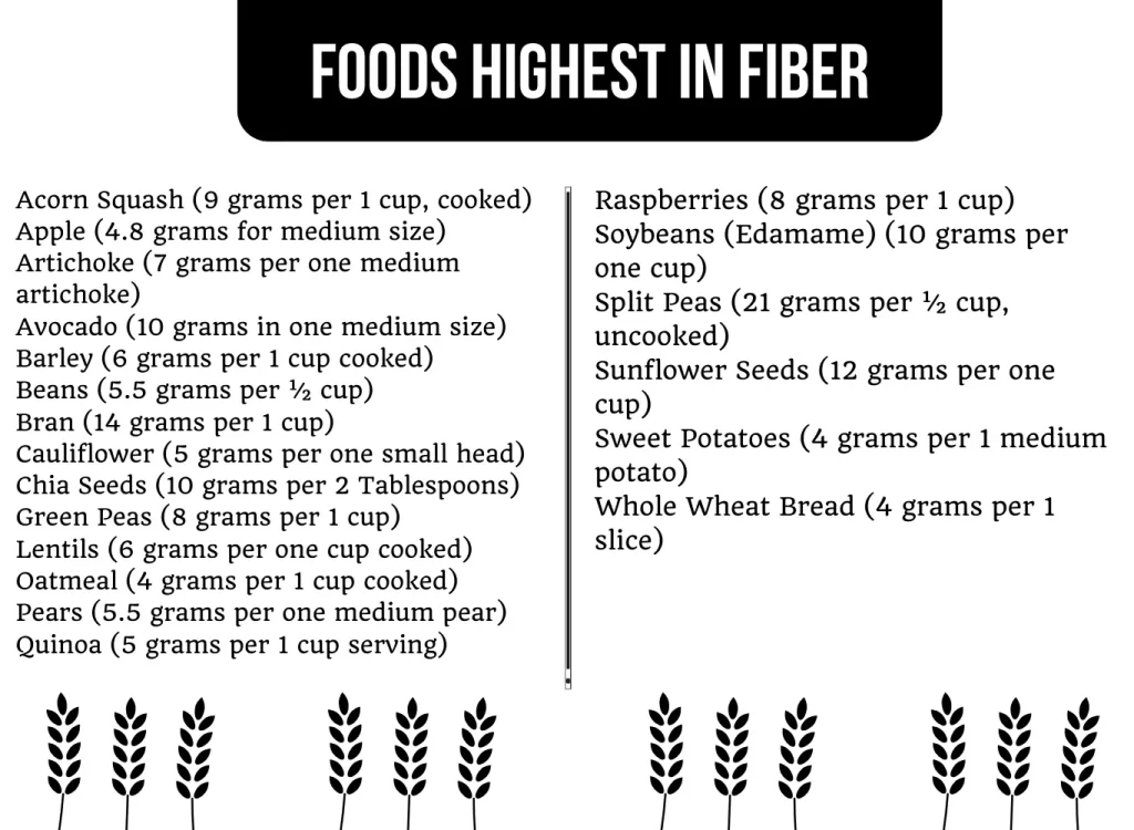 A list of high fiber foods for gut health with the amount of fiber per serving.