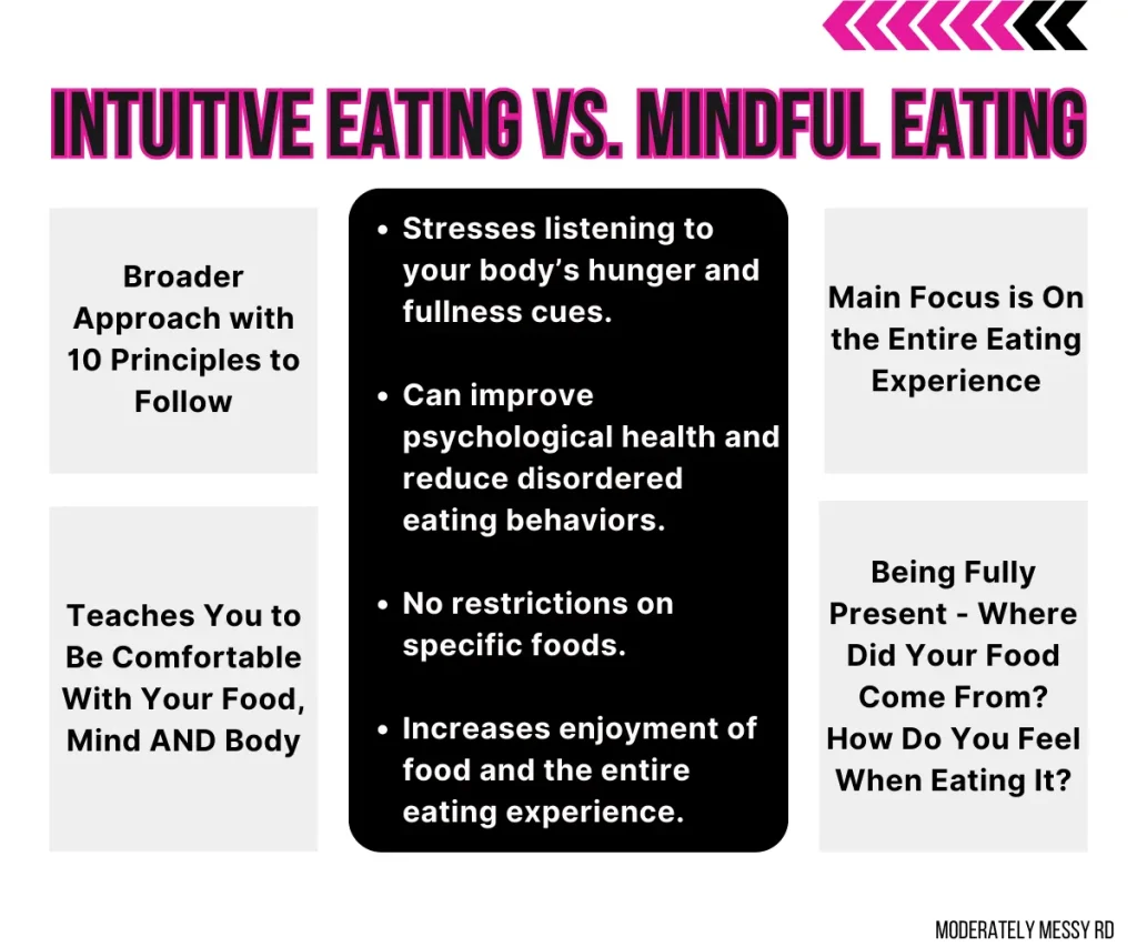 An infographic comparing intuitive eating vs. mindful eating - the similarities and the differences.