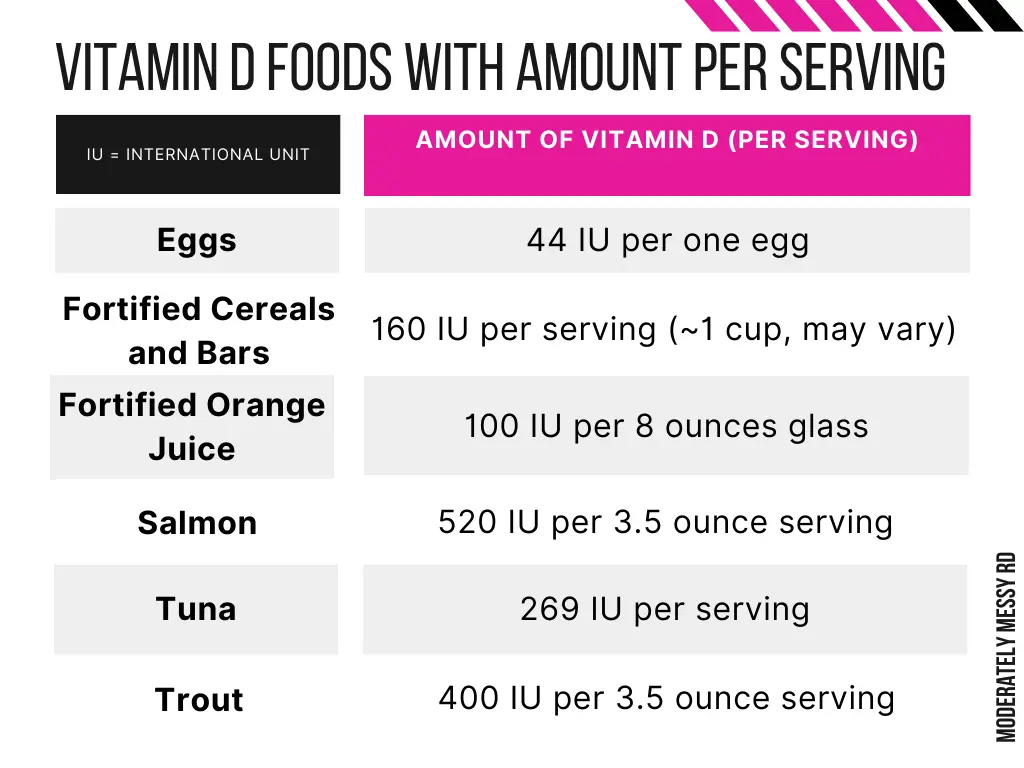 An infographic with vitamin D rich foods and the amount of vitamin D per serving.