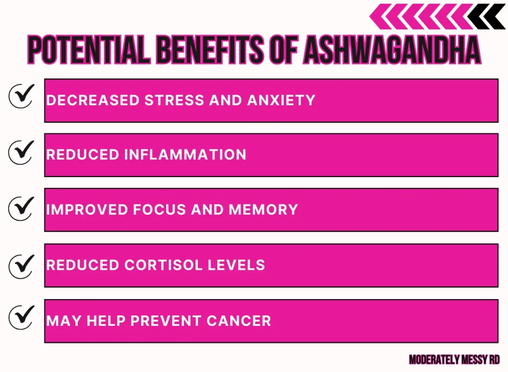 An infographic listing the potential benefits of Ashwagandha.