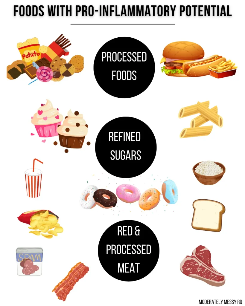 An infographic with pictures of foods with pro-inflammatory potential.
