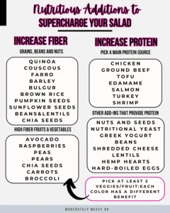 An infographic showing how you can supercharge your salad and make it more nutrient dense.