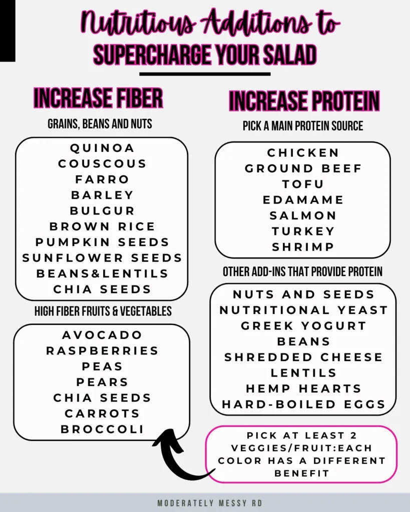 An infographic on how to transform your salads into nutrient-packed meals high in protein and fiber.