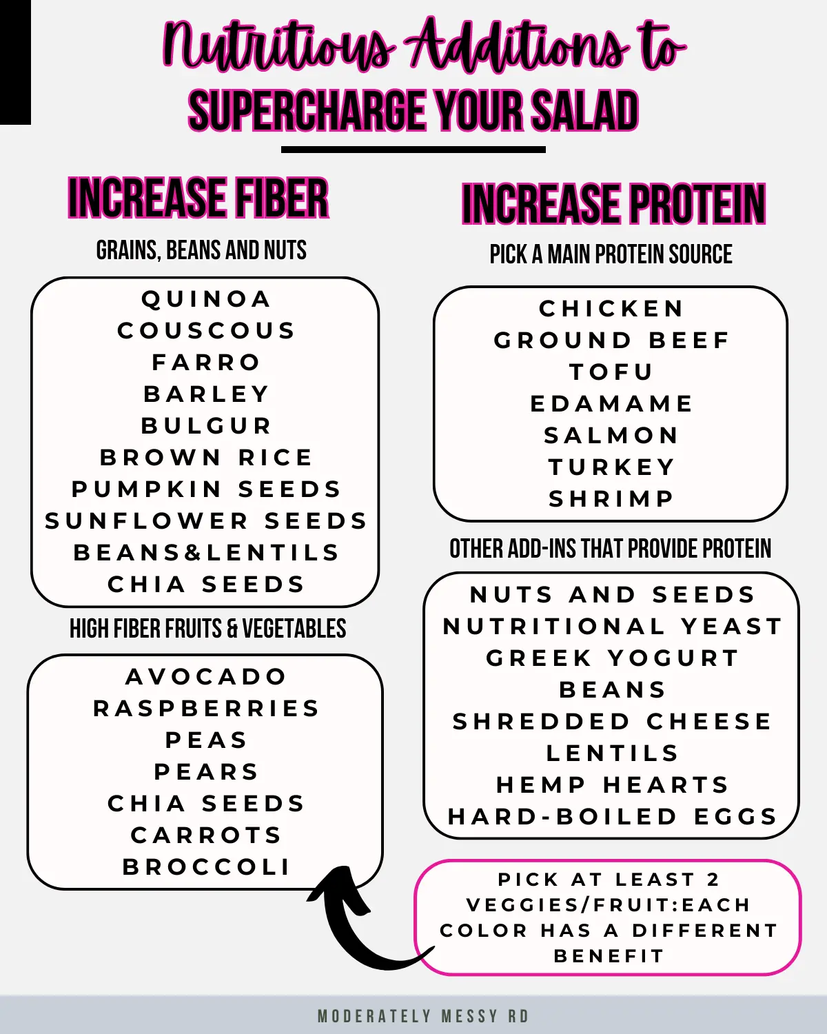 An infographic showing how you can supercharge your salad and make it more nutrient dense.