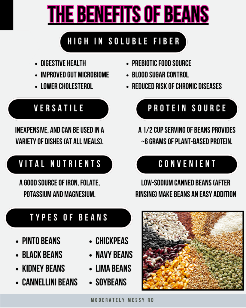 An infographic listing the benefits of beans and different types of beans.