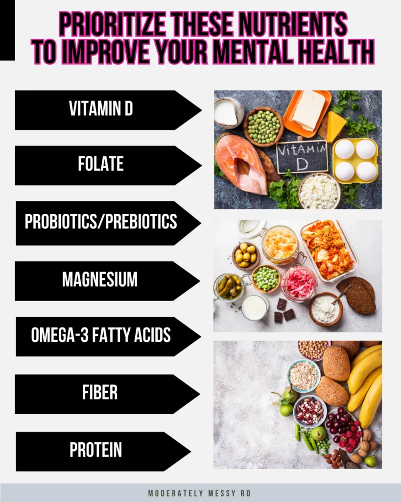 An infographic listing nutrients to prioritize to positively impact mental health with pictures.