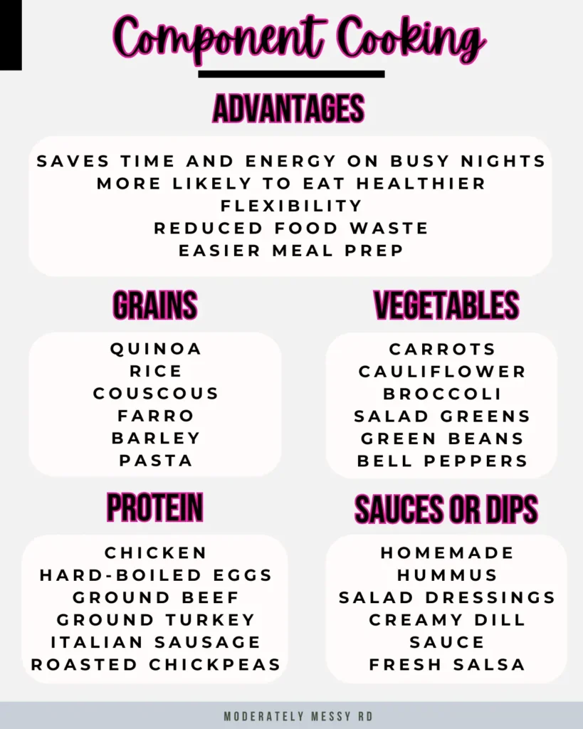 An infographic explaining the advantages of component cooking and ideas on what foods to cook.