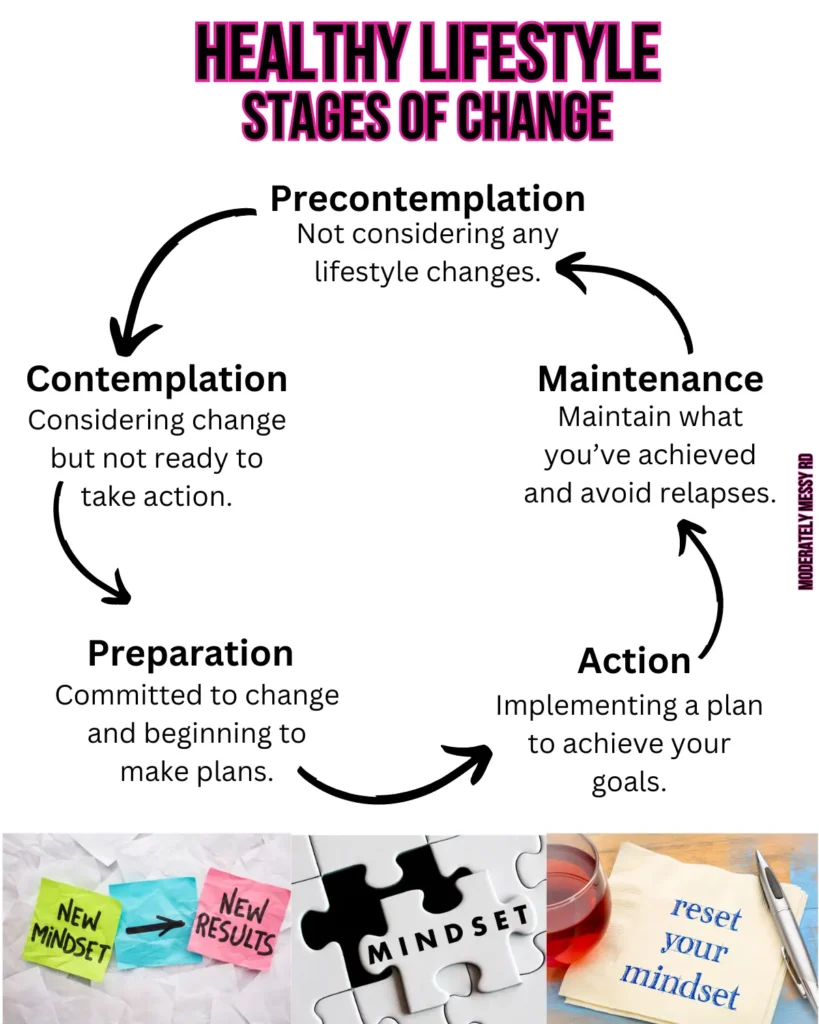 An infographic listing the healthy lifestyle stages of change and what each one means.