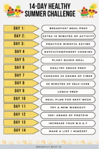 An infographic listing each day of the 14-day healthy summer challenge with the task to complete for that day.