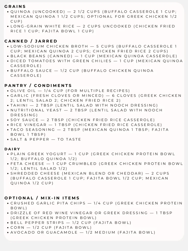 Page two of the grocery list for the dinner plan, separated into categories with the recipe listed beside the ingredient.