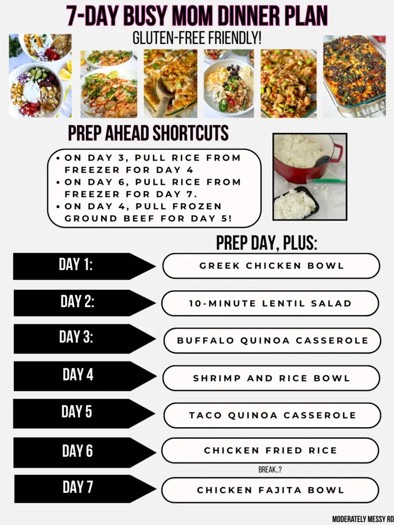 The 7-day dinner plan infographic with the dinners listed, images for each dinner, and notes about the prep ahead day.