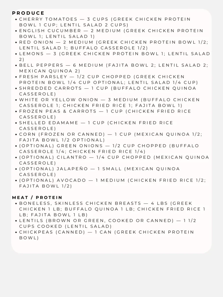 Page one of the grocery list for the dinner plan, separated into categories with the recipe listed beside the ingredient.