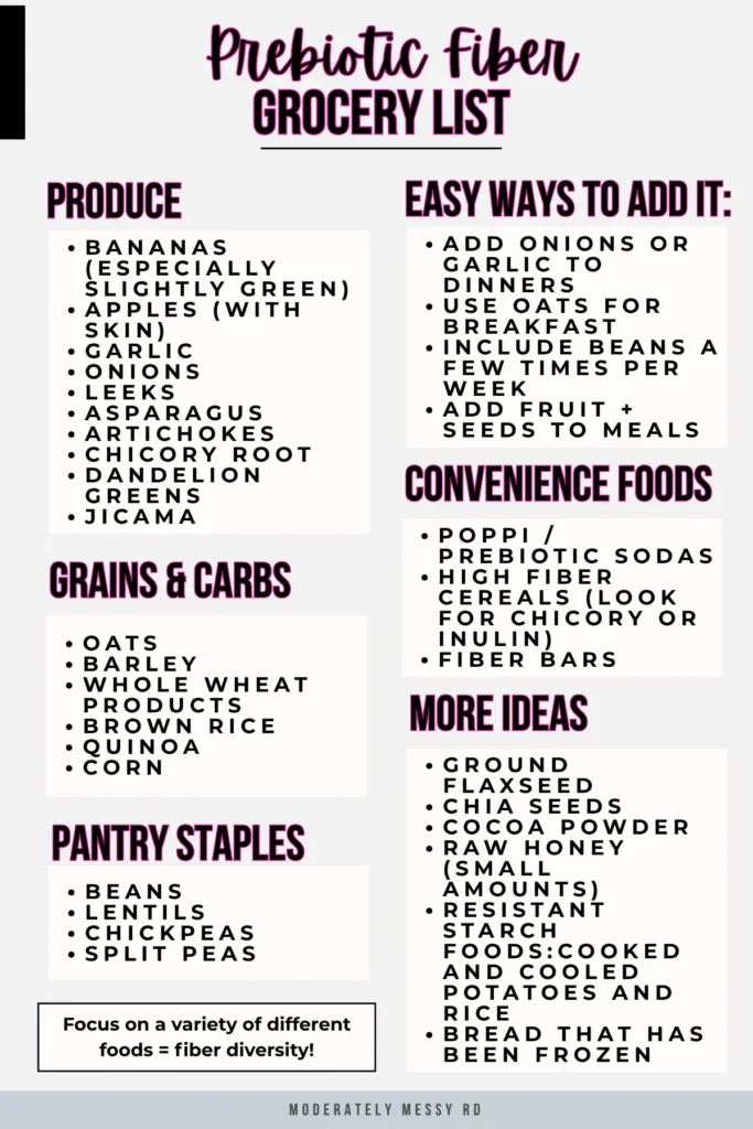 A prebiotic fiber grocery list, broken down into categories with tips to increase prebiotic fiber.