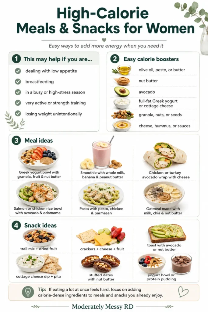 An infographic of high calorie foods, example quick meal ideas, and reasons that may affect someone's appetite or energy intake. 