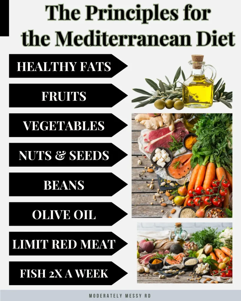 An infographic listing the principles of the Mediterranean diet.