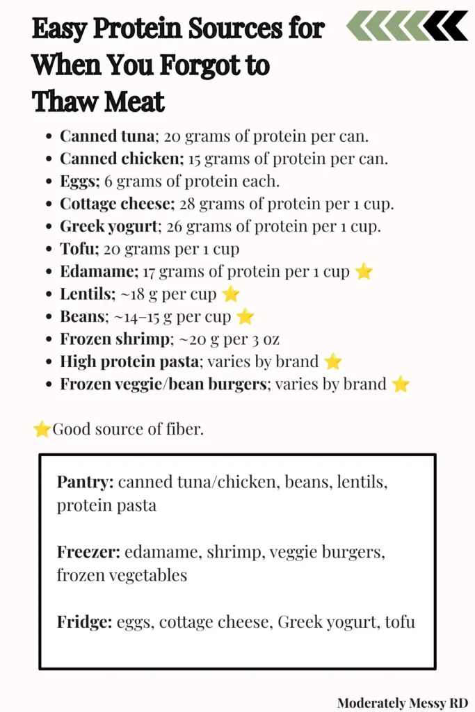 An infographic showing the protein content for different no thaw protein sources.